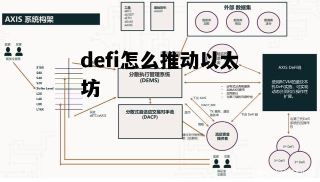 defi怎么推动以太坊 delegatecall 以太坊