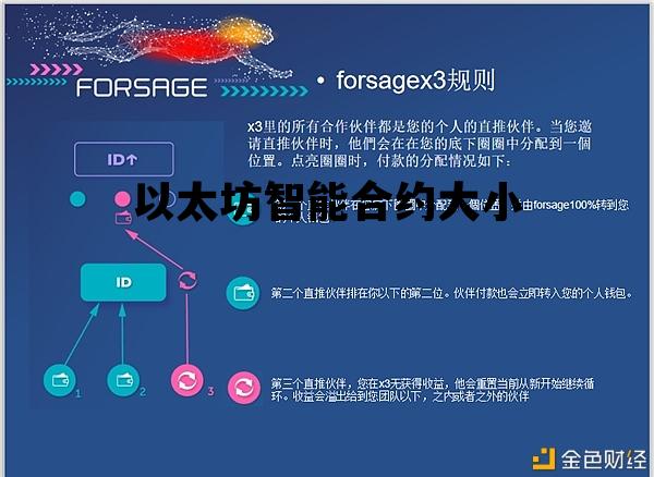 以太坊智能合约大小 以太坊智能合约的代码量最大是多少