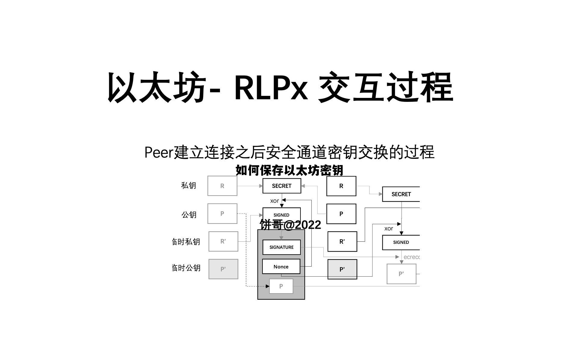 如何保存以太坊密钥 2024以太坊还能挖吗
