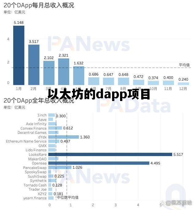 以太坊的dapp项目 以太坊 approve
