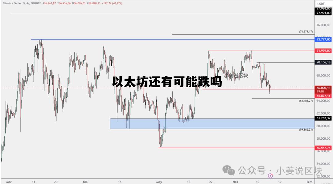 以太坊还有可能跌吗 以太坊还会跌破一千吗