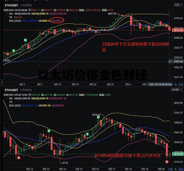 以太坊价格金色财经 以太坊价格价格