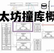 以太坊撞库概率 以太坊崩盘原因揭秘,接下来怎么走?
