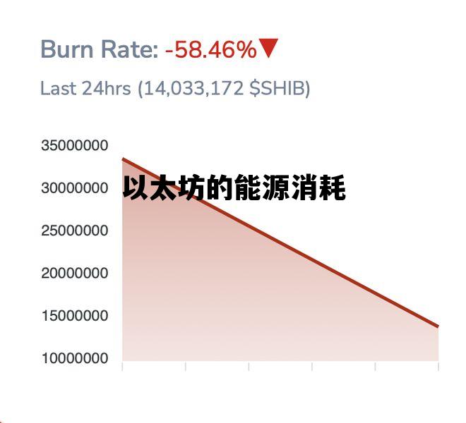 以太坊的能源消耗 以太坊的能源消耗量是多少