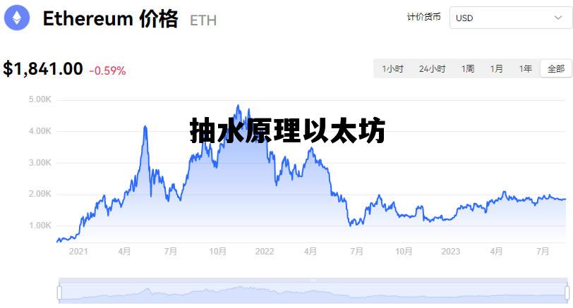 抽水原理以太坊 以太坊挖矿抽水比较少的软件
