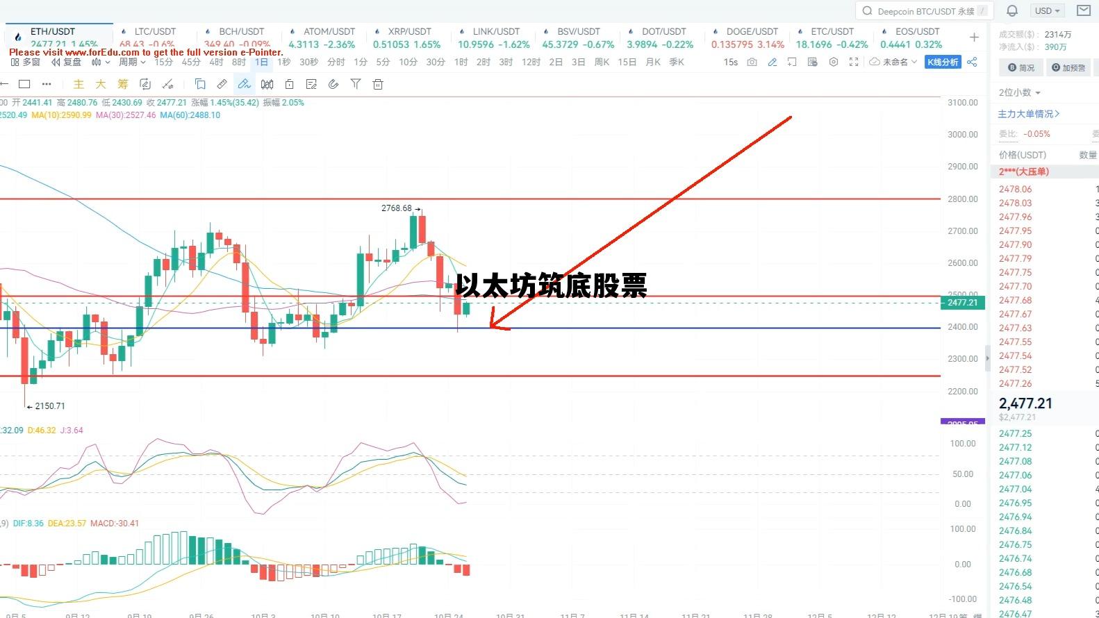 以太坊筑底股票 以太坊跌了是什么原因