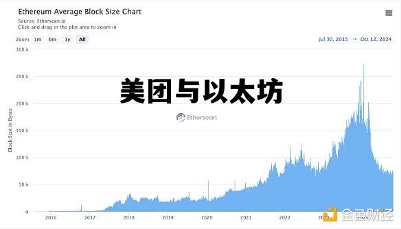 美团与以太坊 美图公司 以太坊