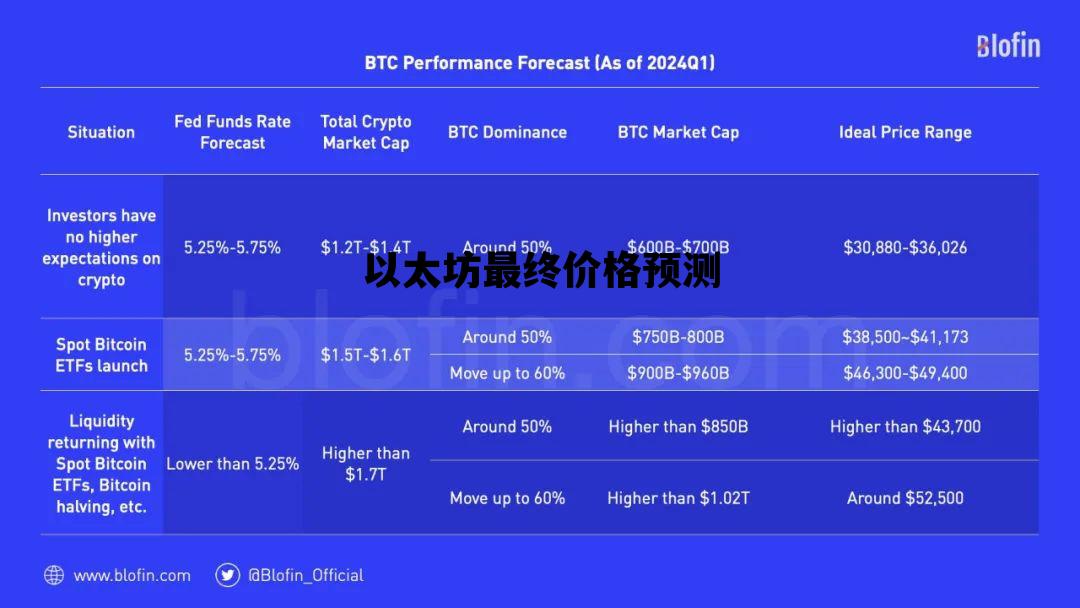 以太坊最终价格预测 以太坊2021年预估价格
