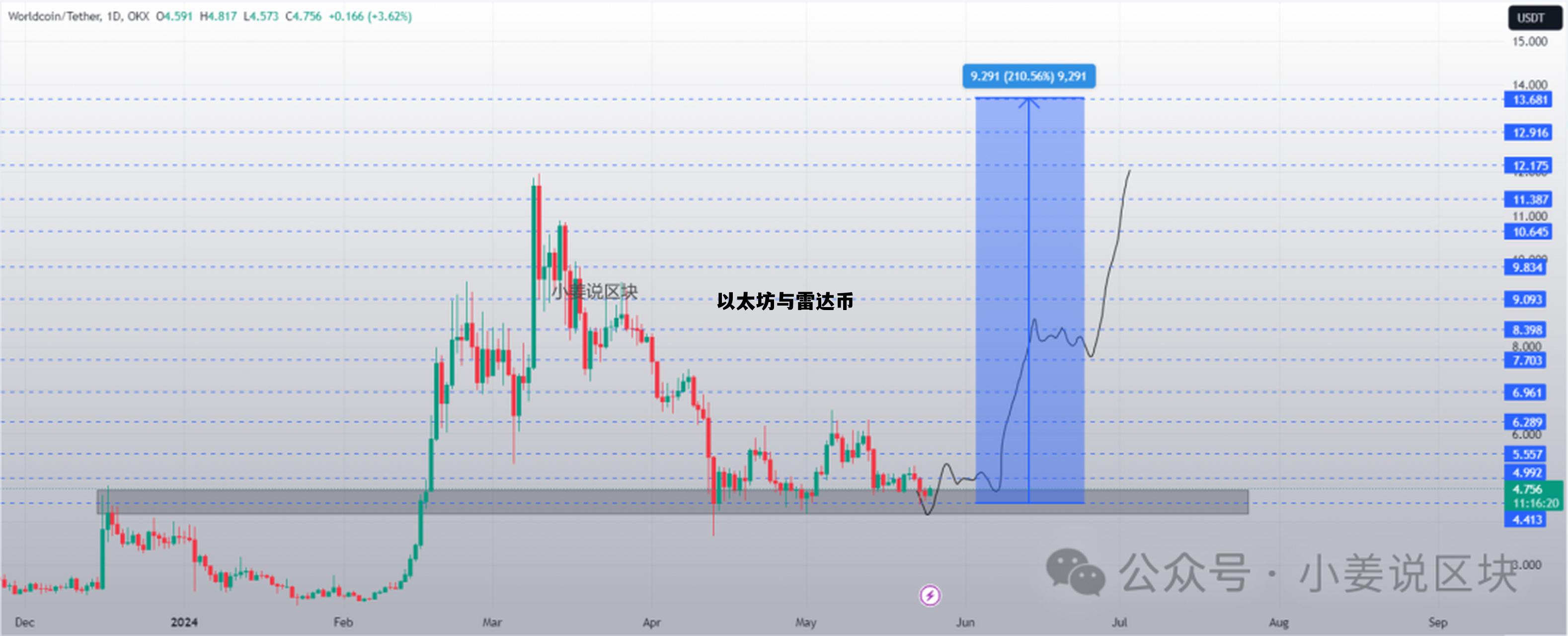 以太坊与雷达币 雷达币最新官方消息今天2024