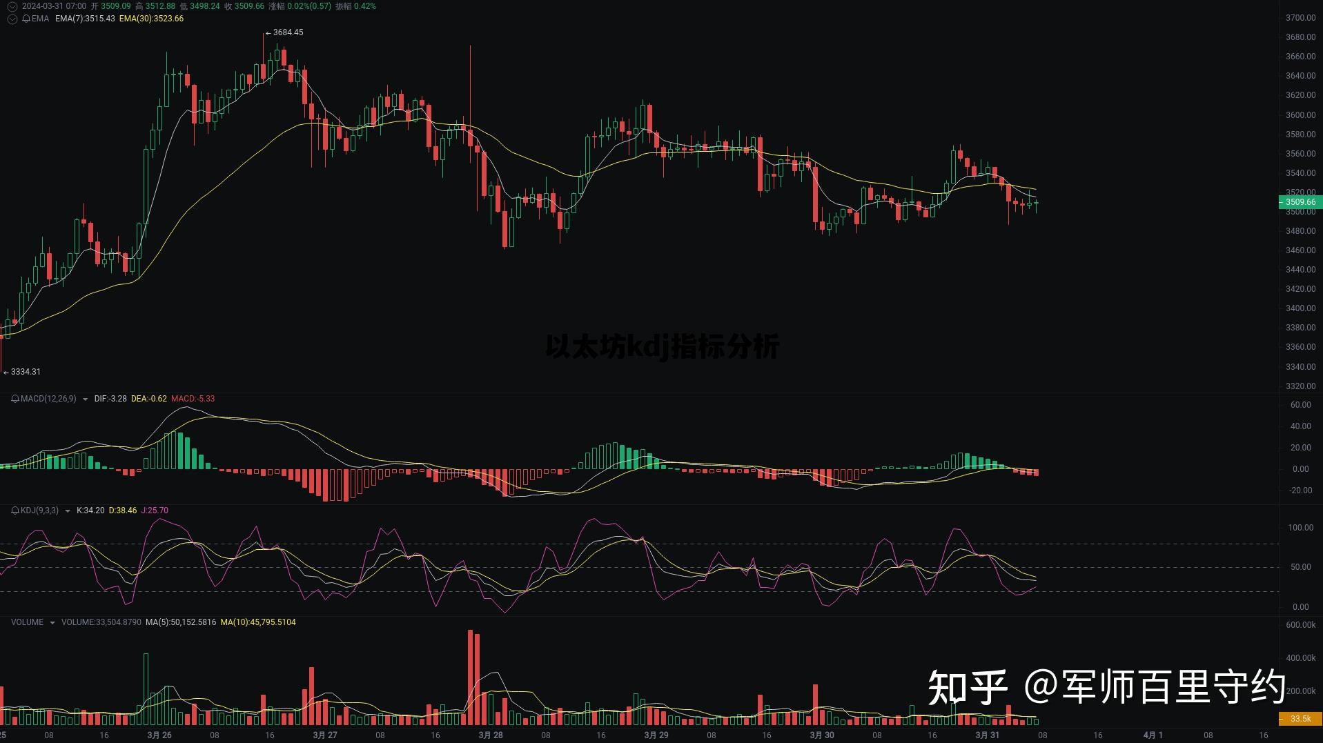 以太坊kdj指标分析 以太坊怎么分析k线走势
