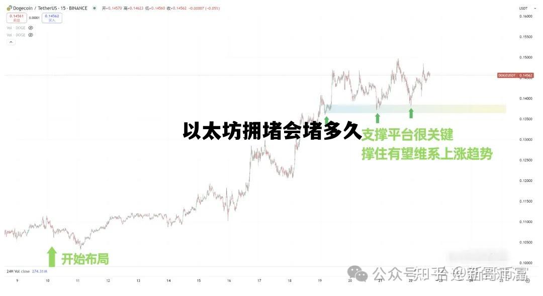 以太坊拥堵会堵多久 2020年以太坊拥堵是什么原因