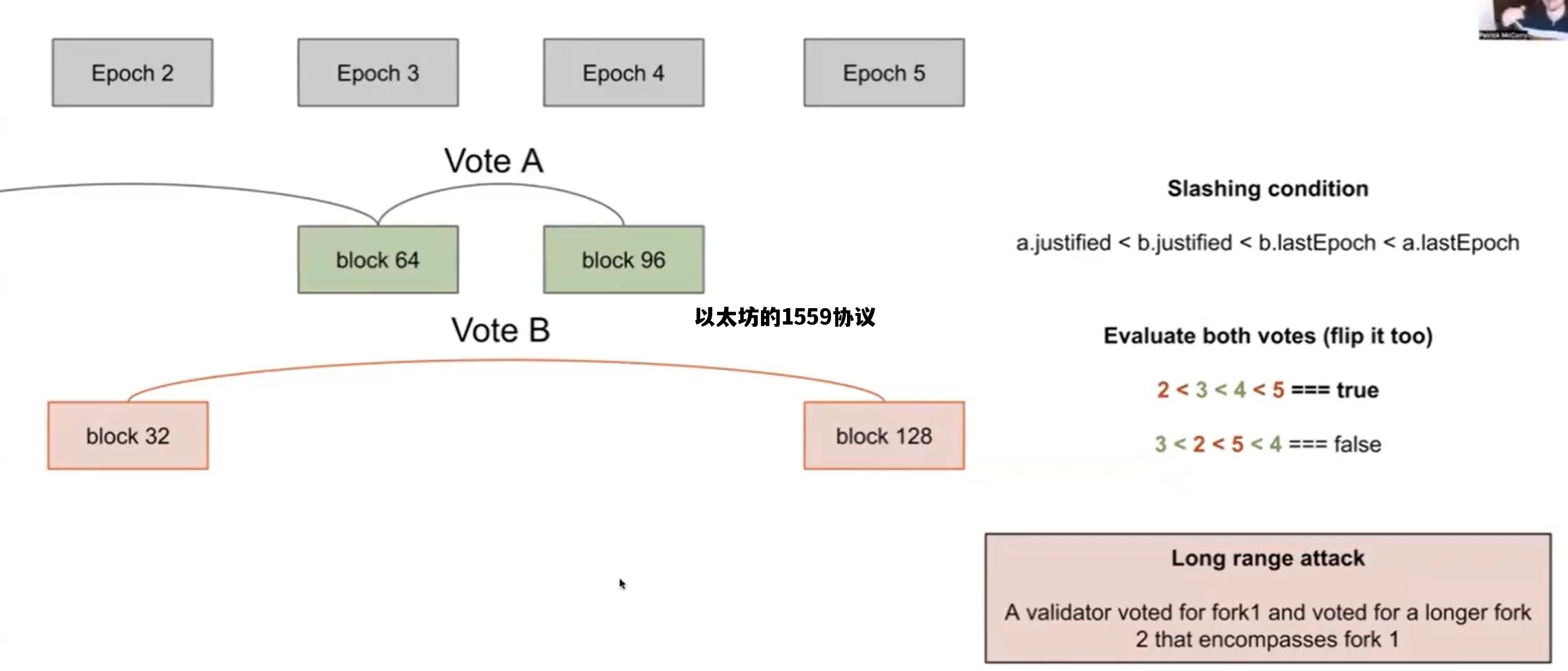 以太坊的1559协议 以太坊1559协议实施了吗