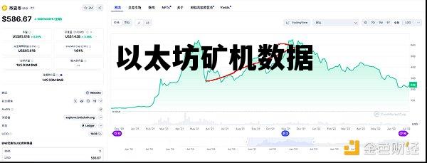 以太坊矿机数据 以太坊矿机是做什么用的