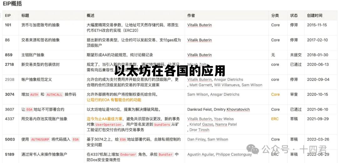 以太坊在各国的应用 以太坊有什么应用价值