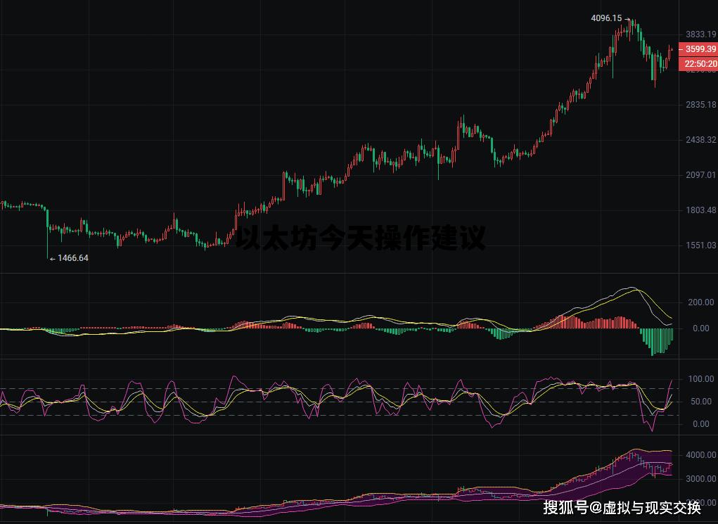 以太坊今天操作建议 以太坊这几天的新情况