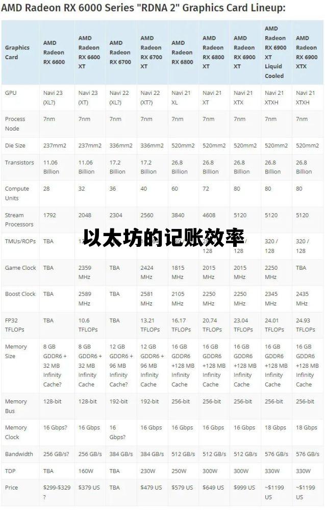 以太坊的记账效率 以太坊的记账效率是多少