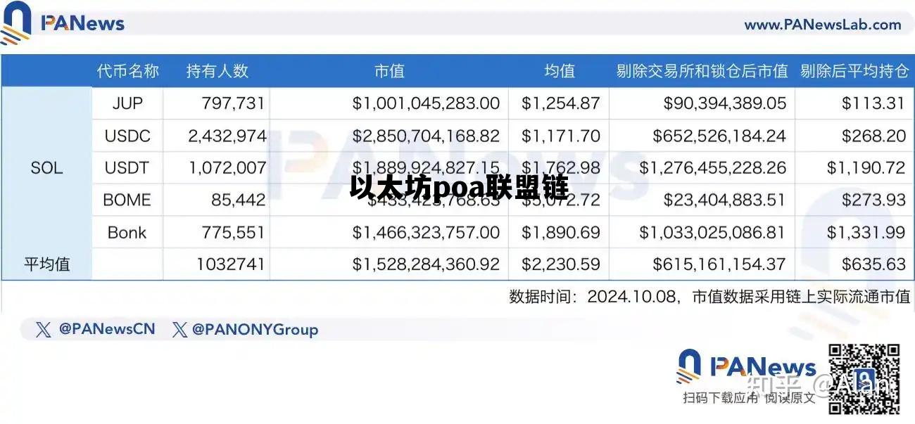 以太坊poa联盟链 以太坊联合创始人宣布退圈