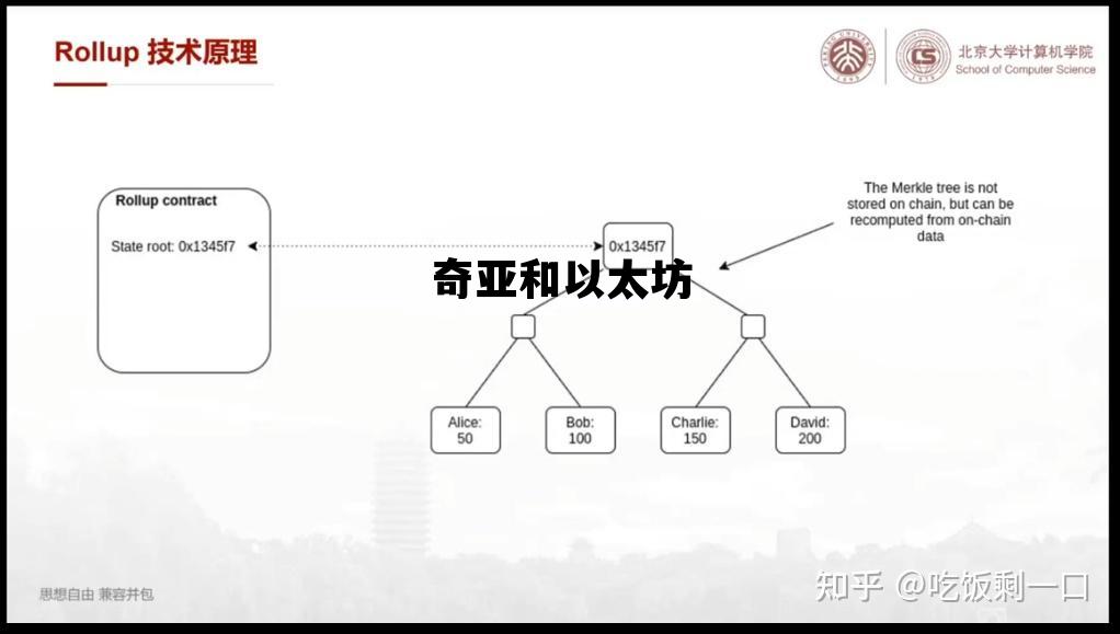 奇亚和以太坊 以太坊和奇亚币可以一起挖吗
