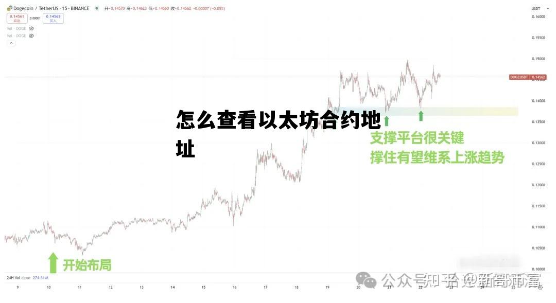 怎么查看以太坊合约地址 怎么查看以太坊合约地址信息