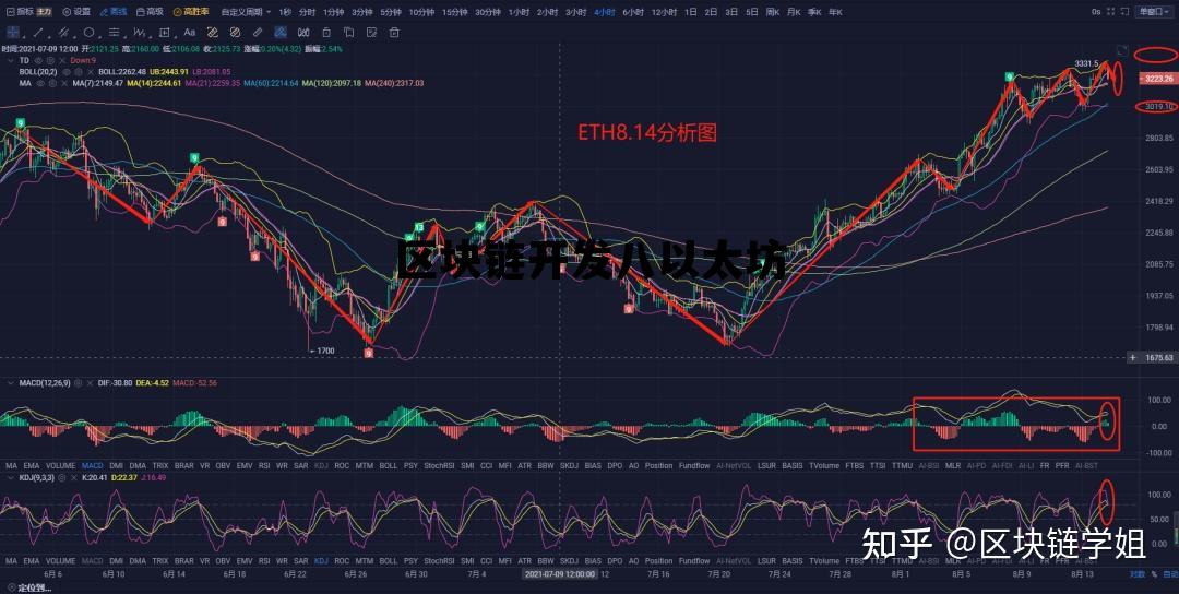 区块链开发八以太坊 以太坊搭建区块链开发
