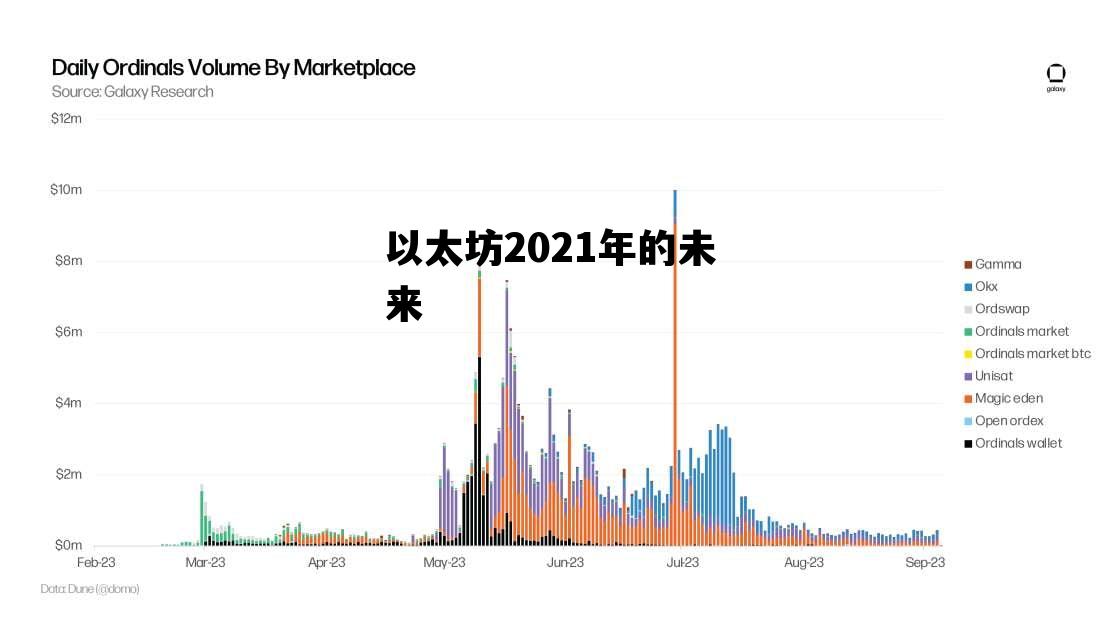 以太坊2021年的未来 以太坊未来价格趋势2021