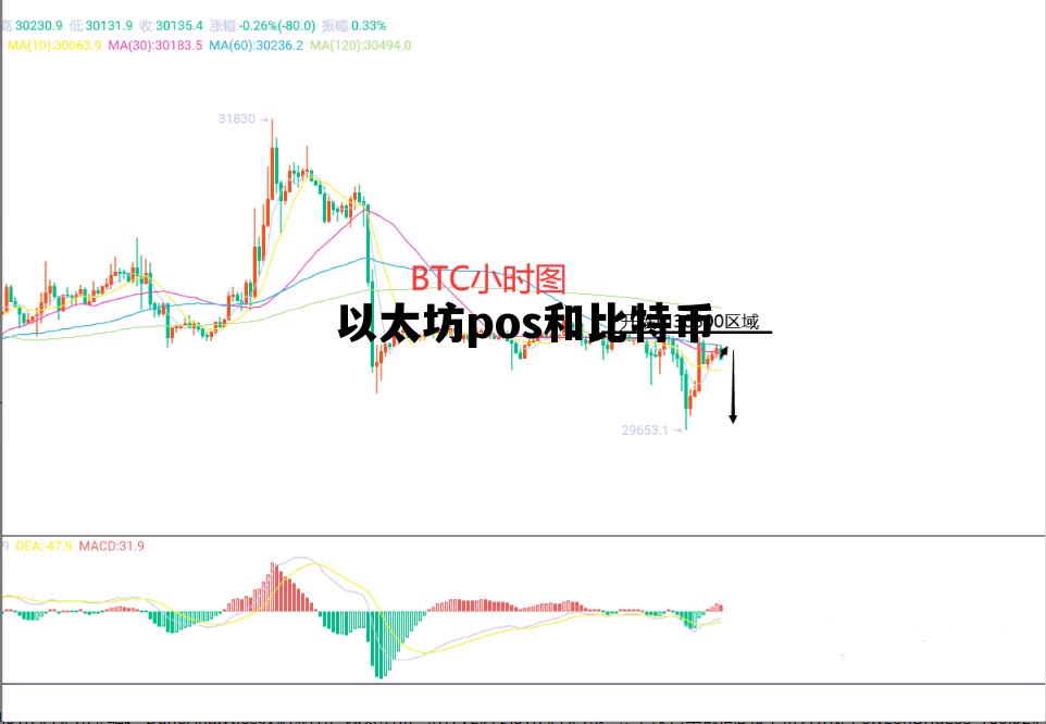 以太坊pos和比特币 以太坊pos模式以后我们挖矿