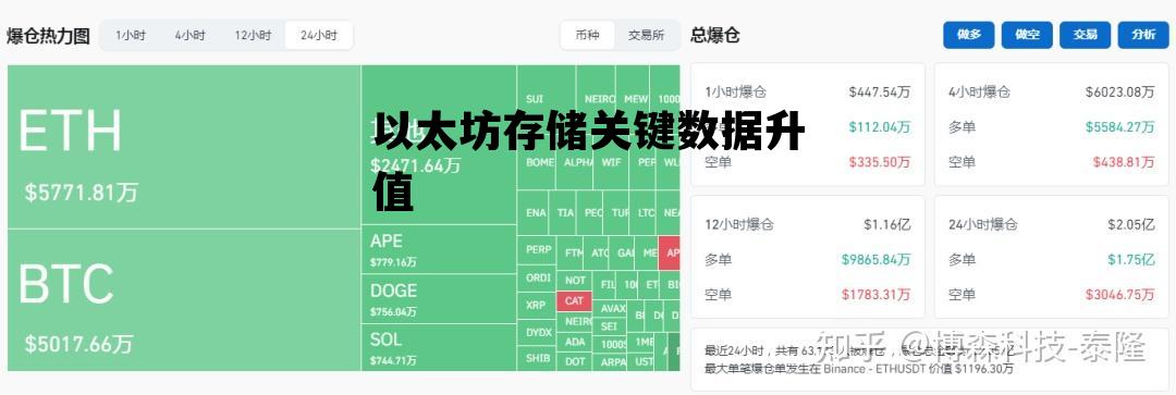 包含以太坊存储关键数据升值的词条