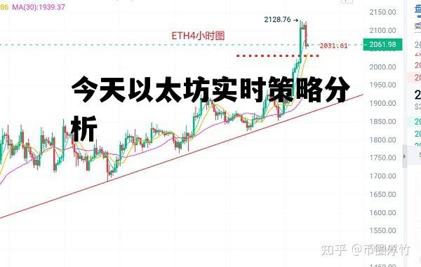 今天以太坊实时策略分析的简单介绍