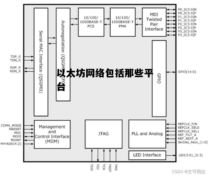 以太坊网络包括那些平台 以太坊主要包括三种类型网络