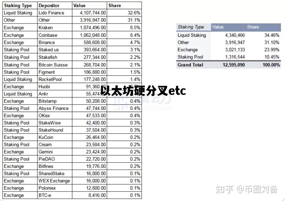以太坊硬分叉etc etc和eth哪个潜力大