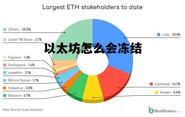 以太坊怎么会冻结 以太坊会不会停止交易