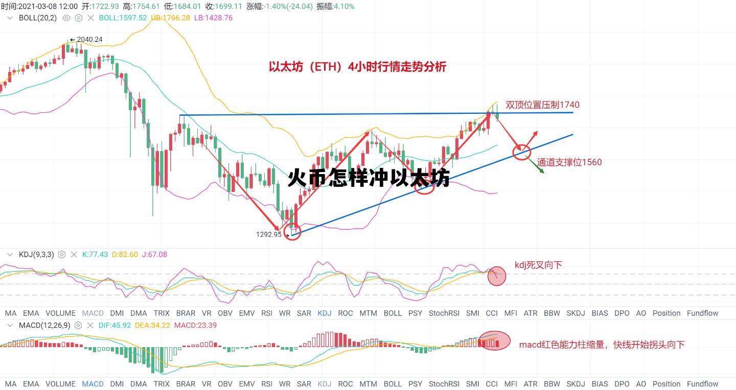 包含火币怎样冲以太坊的词条