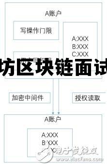 以太坊区块链面试技巧的简单介绍