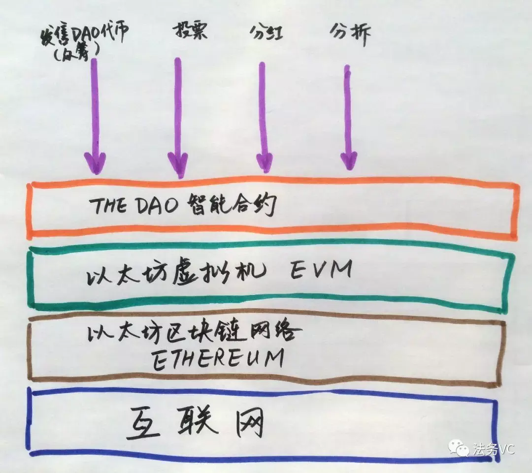 以太坊众筹系统 以太坊2014众筹价