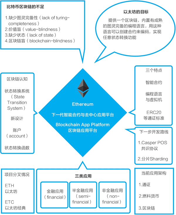 以太坊区块链怎么操作 以太坊地址在哪里弄