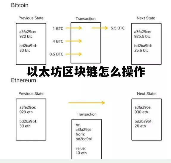 以太坊区块链怎么操作 以太坊地址在哪里弄