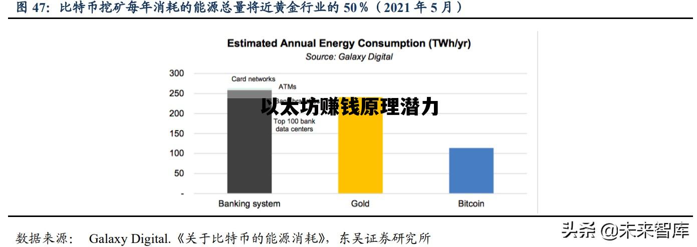 以太坊赚钱原理潜力 以太坊挣了200多万
