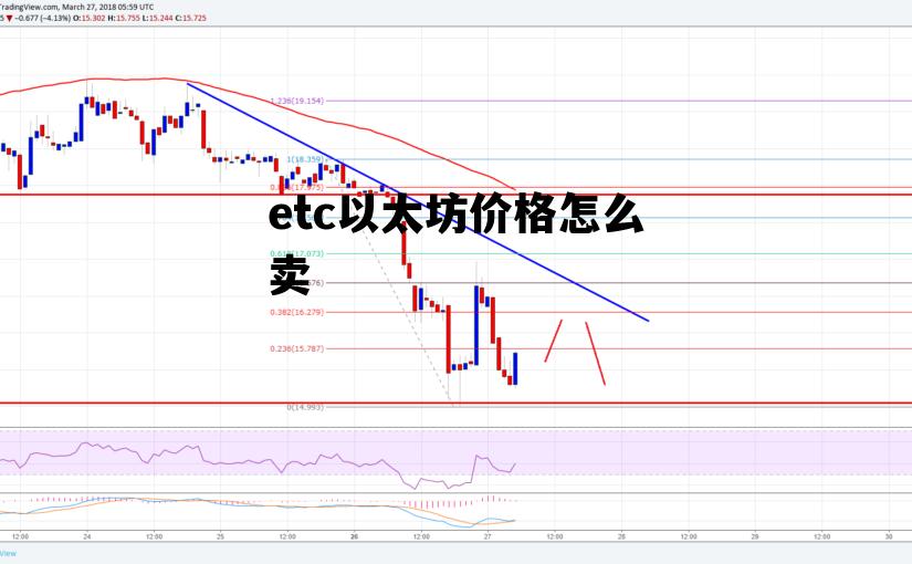 etc以太坊价格怎么卖 etc以太坊经典最新消息跑路吗