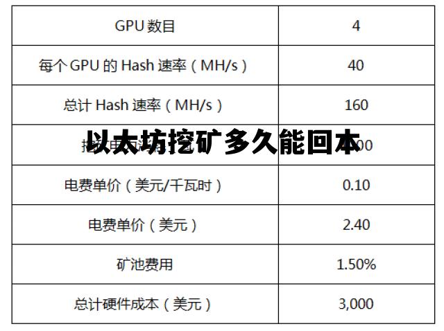 以太坊挖矿多久能回本 以太坊挖矿多久结算一次