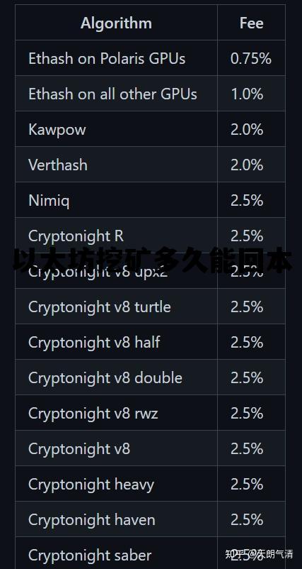 以太坊挖矿多久能回本 以太坊挖矿多久结算一次