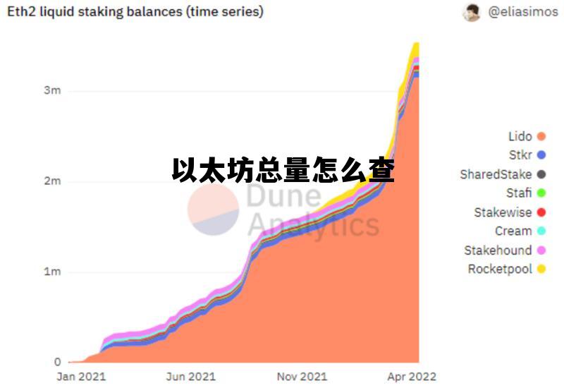 以太坊总量怎么查 以太坊怎么看赚了多少
