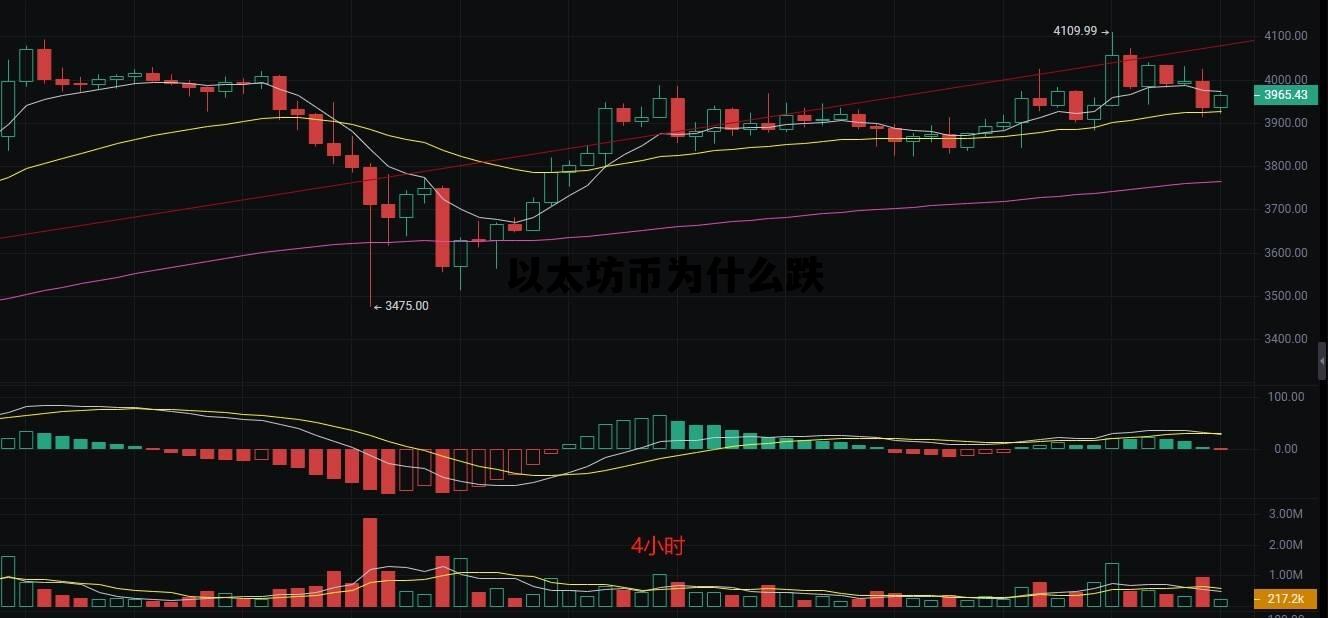 以太坊币为什么跌 以太坊为什么突然暴涨
