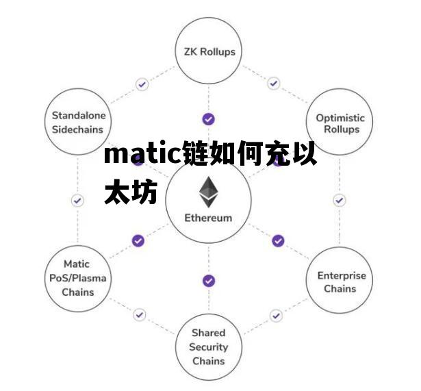 matic链如何充以太坊 以太坊transfer充币怎么充