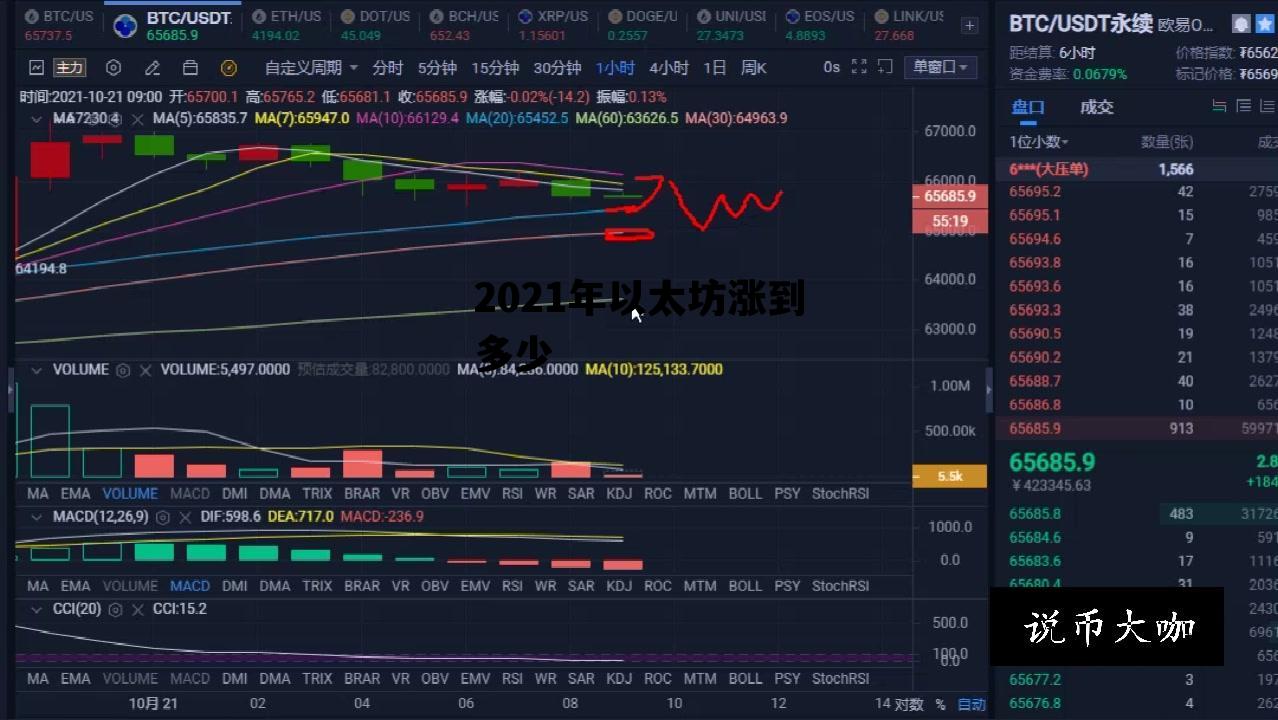 2021年以太坊涨到多少 2021年以太坊涨到多少钱了