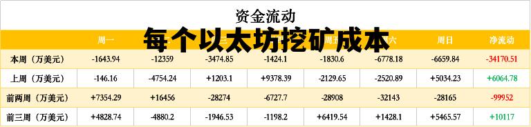每个以太坊挖矿成本 以太坊挖矿需要投入嘛