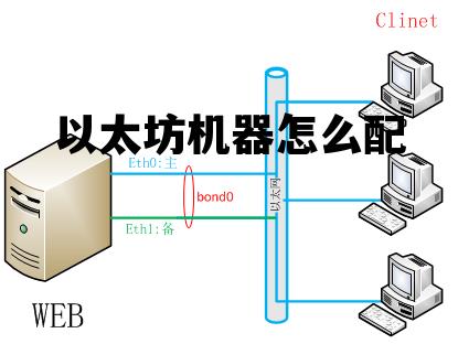以太坊机器怎么配的简单介绍
