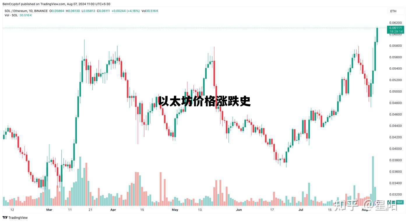 以太坊价格涨跌史 以太坊涨跌历史价格