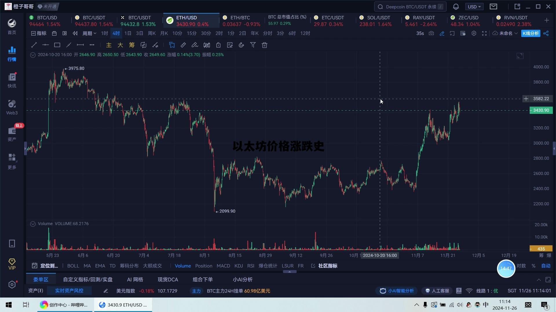 以太坊价格涨跌史 以太坊涨跌历史价格