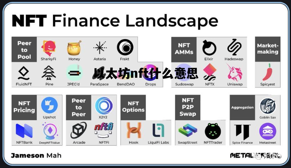 以太坊nft什么意思 nft 以太坊