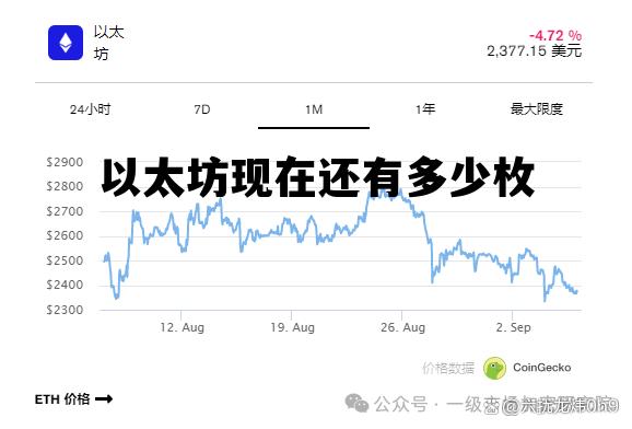 以太坊现在还有多少枚 以太坊还有多少没挖出来
